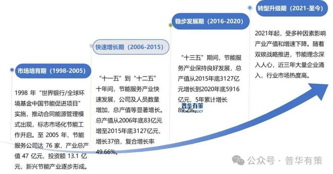 服务产业细分市场前景调研及趋势洞察报告凯发k8网站2025-2031年节能(图2)