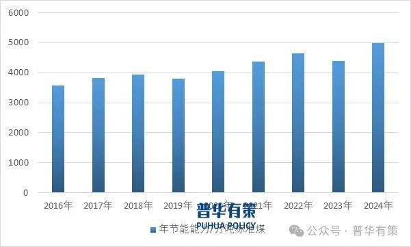 服务产业细分市场前景调研及趋势洞察报告凯发k8网站2025-2031年节能(图1)