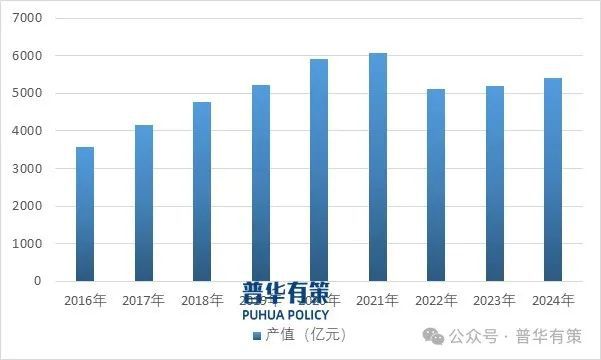 服务产业细分市场前景调研及趋势洞察报告凯发k8网站2025-2031年节能(图3)