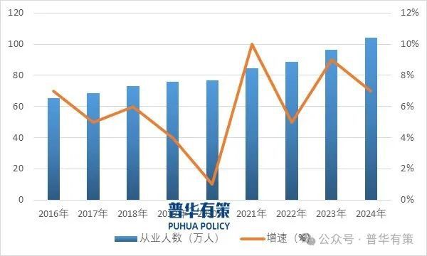 服务产业细分市场前景调研及趋势洞察报告凯发k8网站2025-2031年节能(图4)