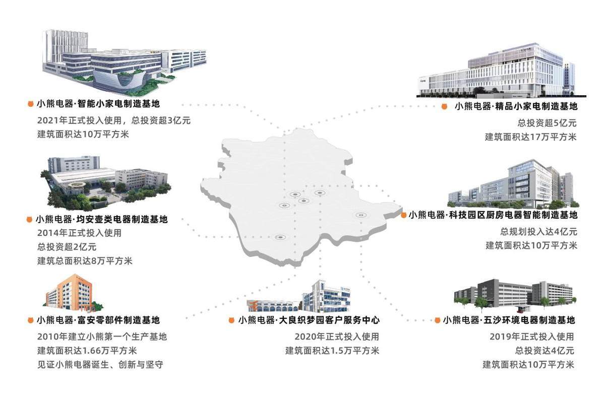 湾区“网红小家电”跻身全球品牌榜百强凯发k8国际娱乐首选小熊电器：从大(图3)