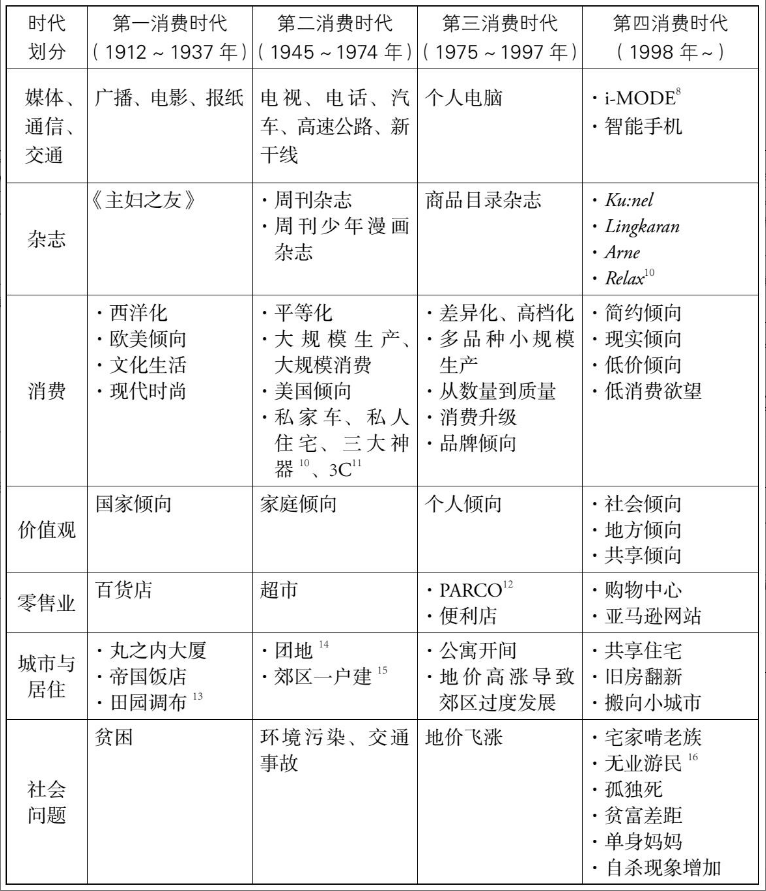 单身经济产业全景图凯发k8登录vip