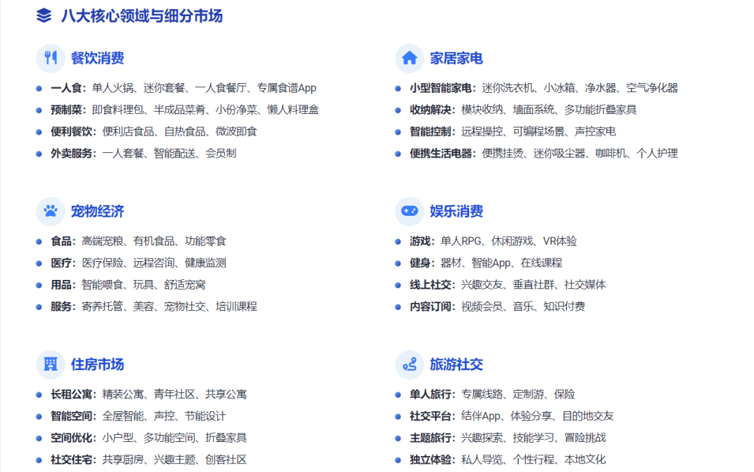 单身经济产业全景图凯发k8登录vip(图2)