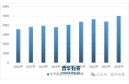 服务产业细分市场前景调研及趋势洞察报告凯