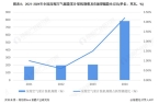 气储能行业全景图谱》（附市场现状和发展趋